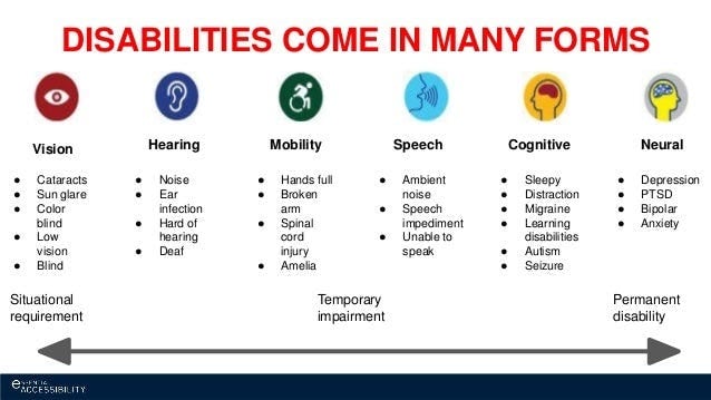 Disability Types