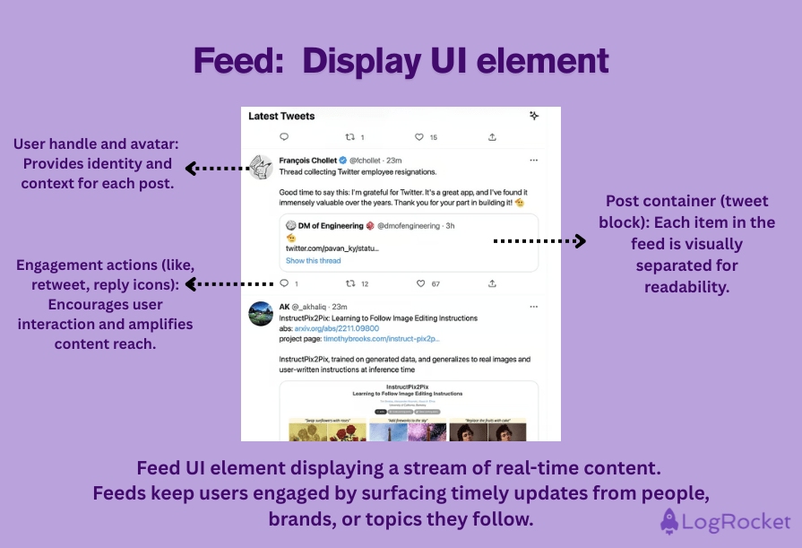 Feed Display UI Element
