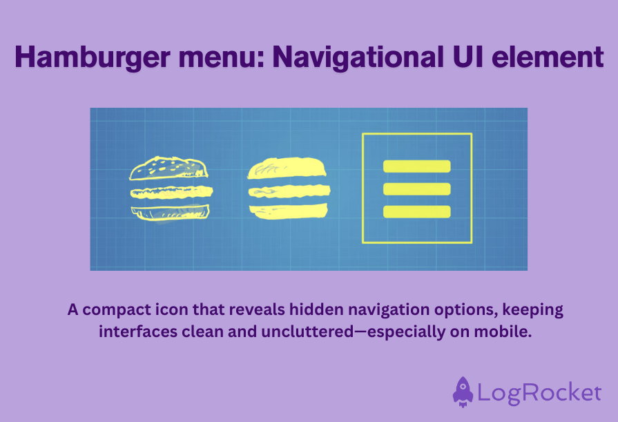 Hamburger Menu: Navigational UI Element