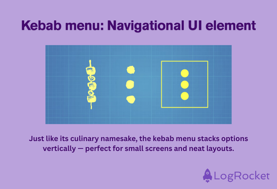 Kebab Menu: Navigational UI Element