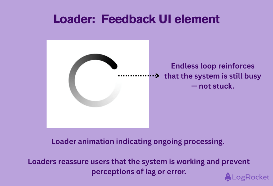 Loader Feedback UI Element