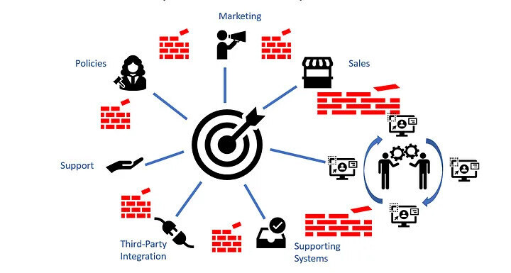 A guide to the unFIX model - LogRocket Blog