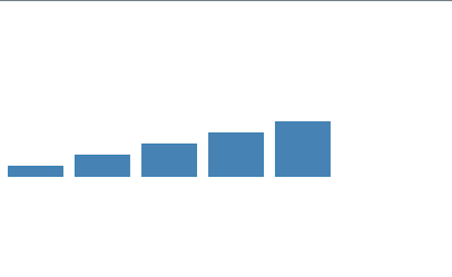 Demo Of A Simple Bar Chart Created Using D3 Js