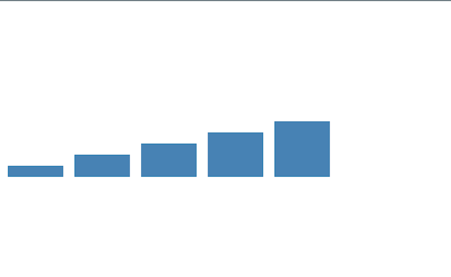 D3.js adoption guide: Overview, examples, and alternatives - LogRocket Blog