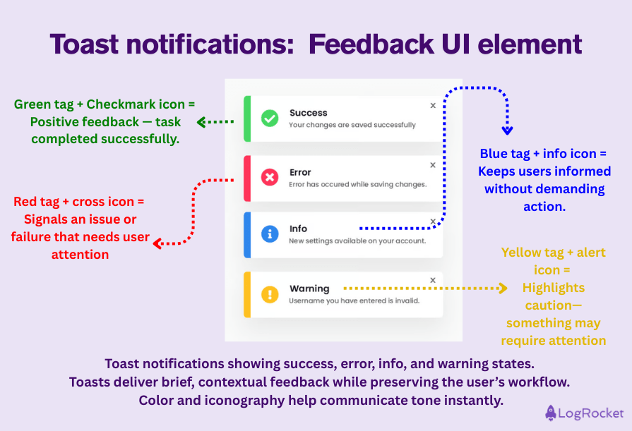 Toast Notifications Feedback UI Element
