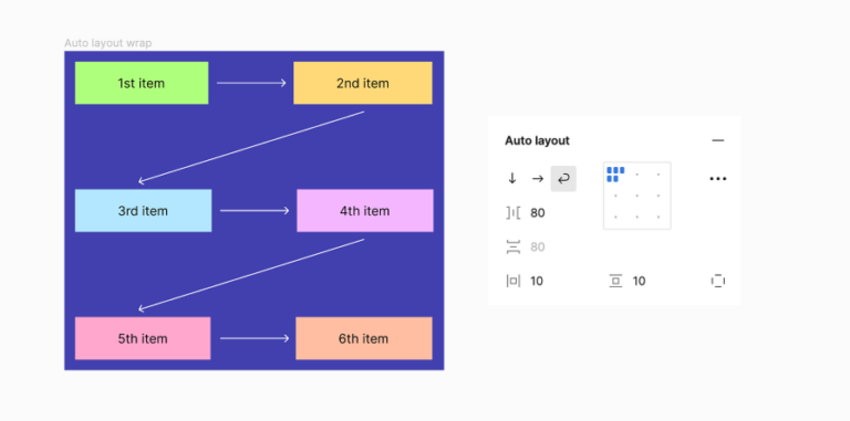Configuring Figma’s auto layout wrap - LogRocket Blog