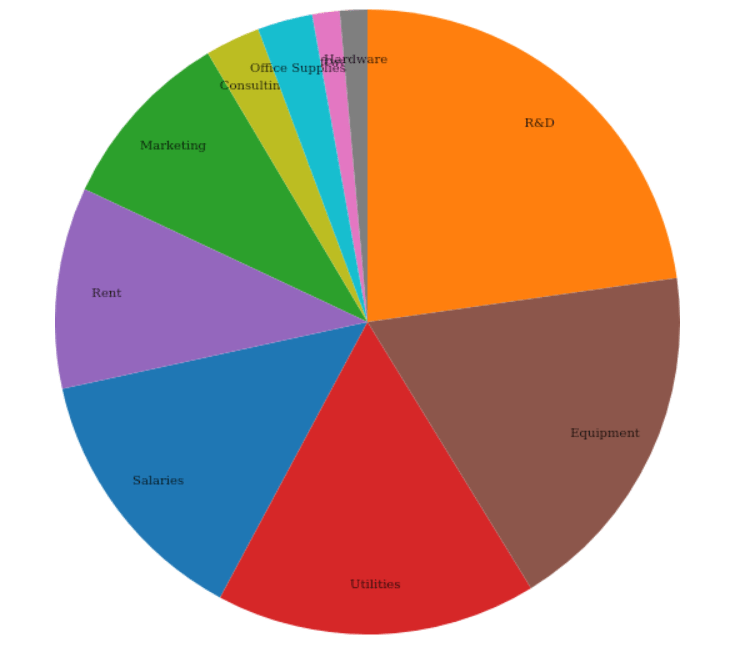 Using Deno with Jupyter Notebook to build a data dashboard - LogRocket Blog