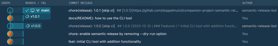Git History After Release Version1.0.1