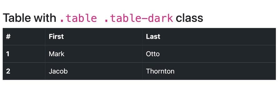 Bootstrap Table Styled With Table-Dark Class