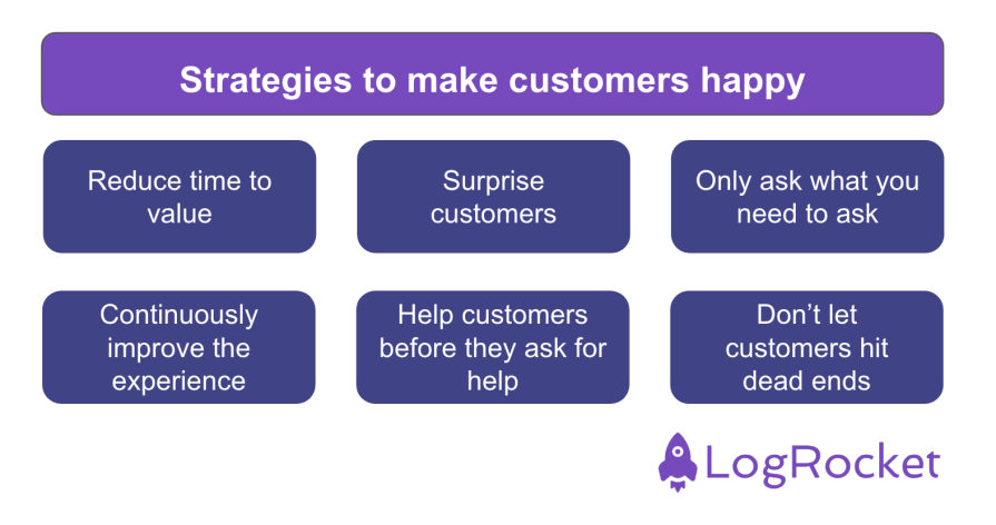 Strategies For Happy Customers