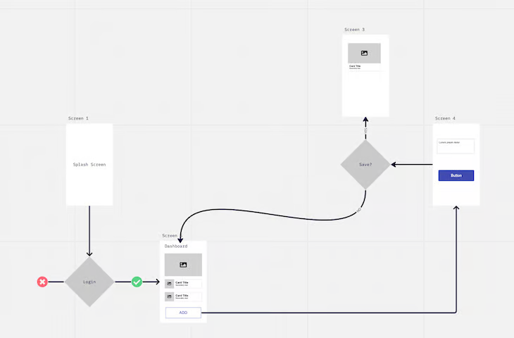 User Flow Map Example