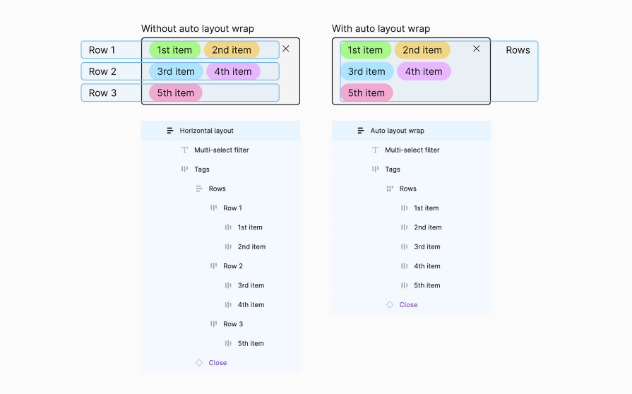 Configuring Figma’s auto layout wrap - LogRocket Blog