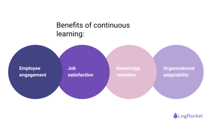 Embracing a continuous learning culture - LogRocket Blog
