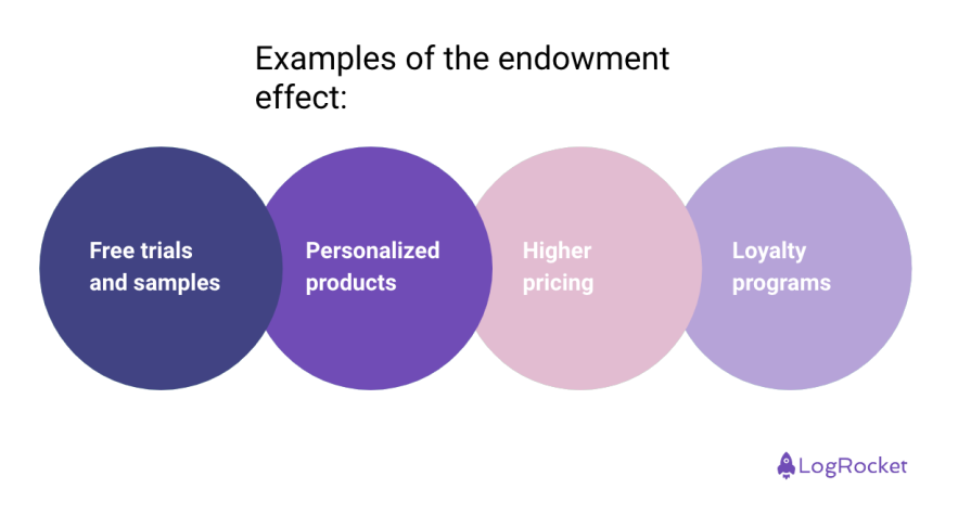 Examples Endowment Effect
