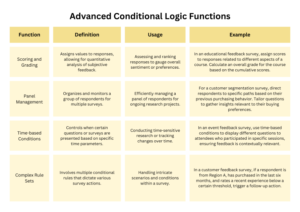 Advanced conditional logic for surveys: Getting the right insights ...