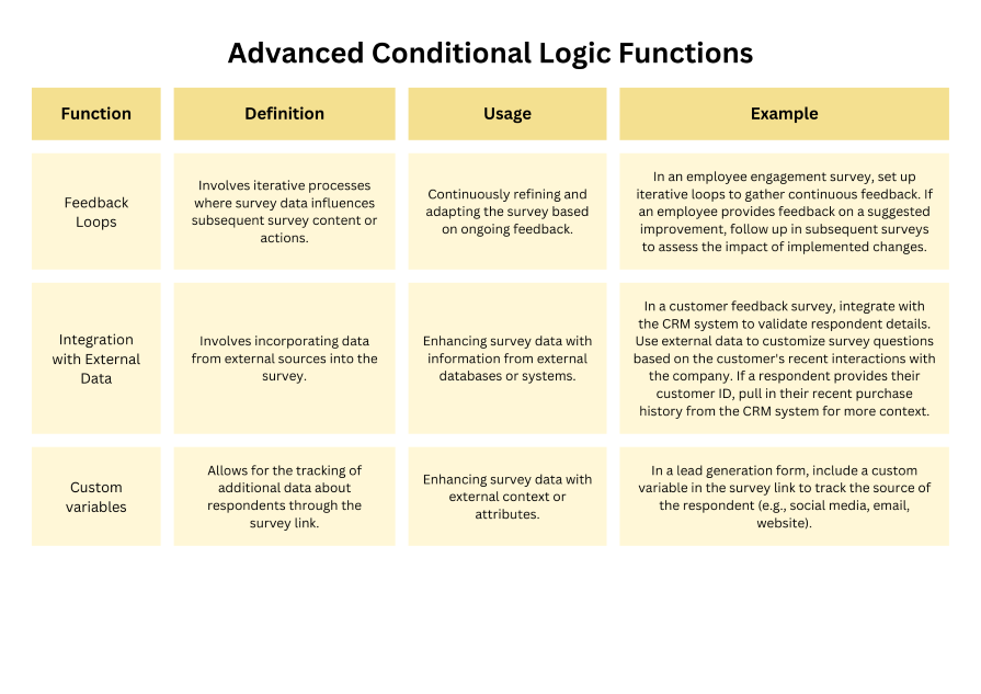 Advanced Conditional Logic Functions Graph 4