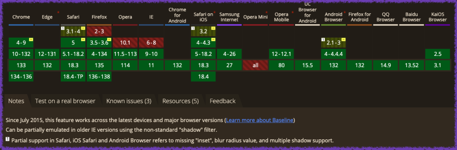 CSS box-shadow Browser Compatibility