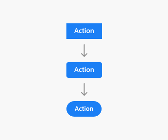 The Evolution of the Action Button
