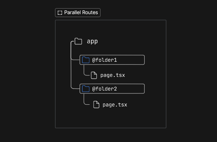 Parallel Routes With The Folder Convention