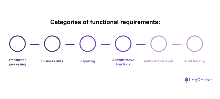 Categories Of Functional Requirements