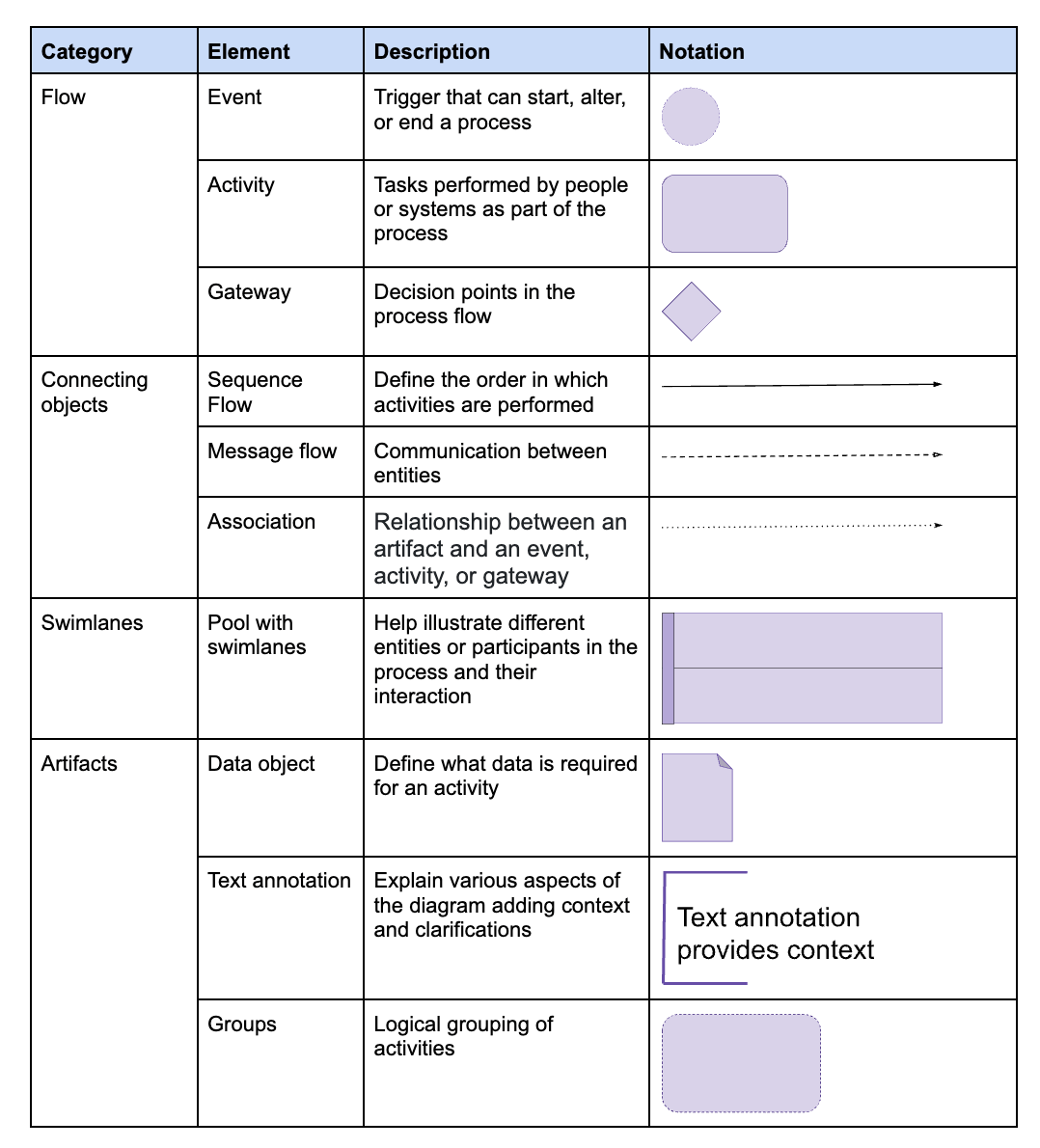 Understanding BPMN diagrams for process management - LogRocket Blog