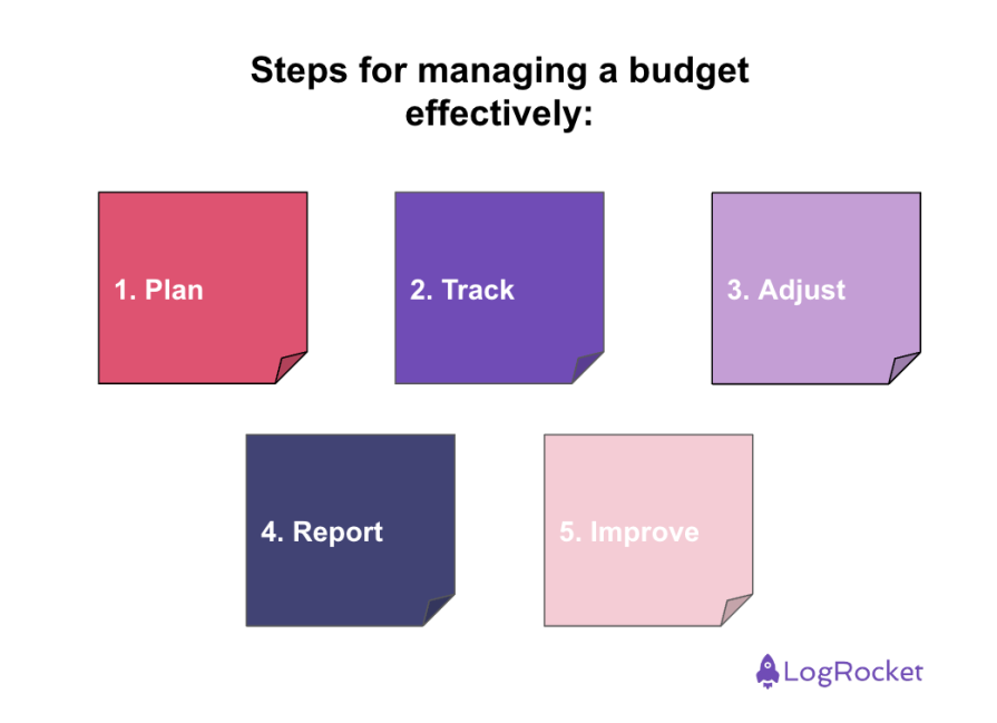 Managing A Budget