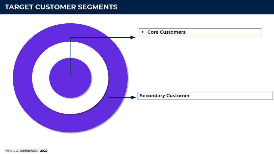 Target Customer Segments