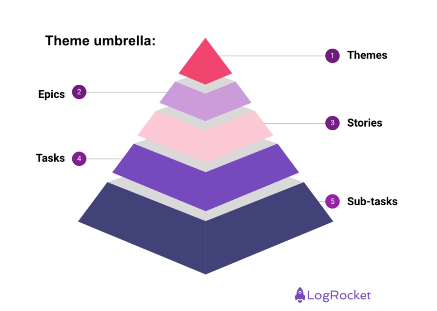 Theme Umbrella