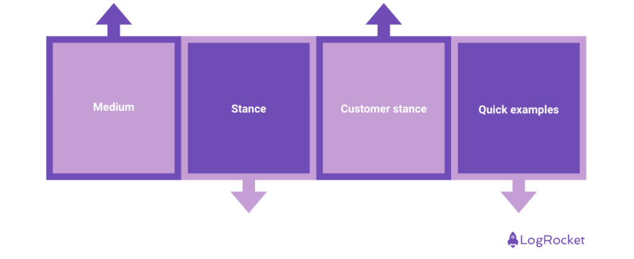 A guide to understanding customer touch points - LogRocket Blog