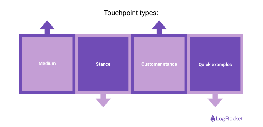 Touchpoint Types