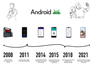Timeleft Android Design Apple vs. Android Design: How their design philosophies influence the ...