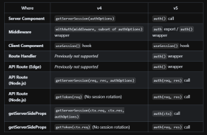 NextAuth.js for client-side authentication in Next.js | LogRocket Blog