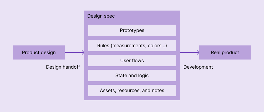 Design Spec Example