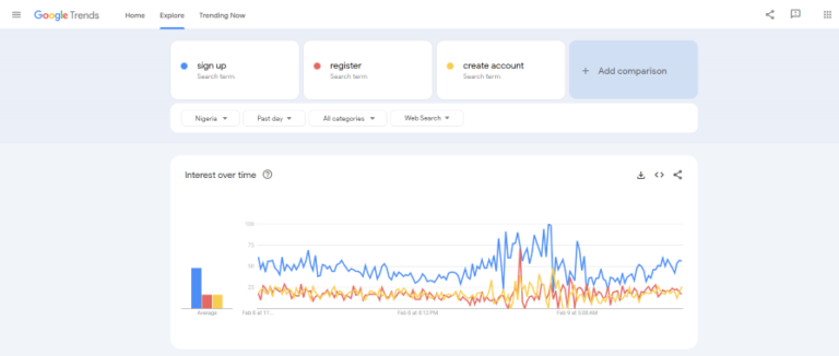Content testing: How to measure the effectiveness of your content ...