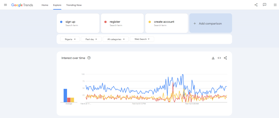 Google Trends Showing Term Popularity