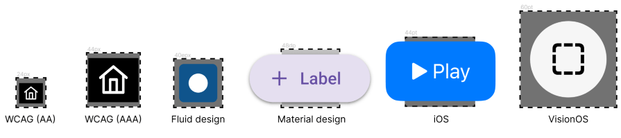 All accessible touch target sizes - LogRocket Blog