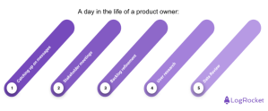 The role of a product owner: Key responsibilities and skills ...