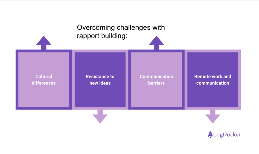 Team Building Rapport Techniques for building rapport in professional settings - LogRocket Blog