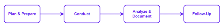 A guide to conducting an effective after-action review (AAR ...