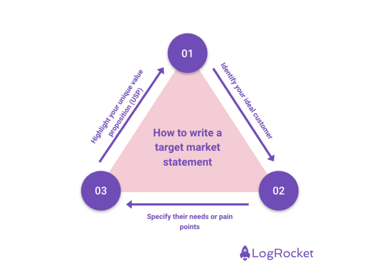 Strategies for identifying your target market - LogRocket Blog