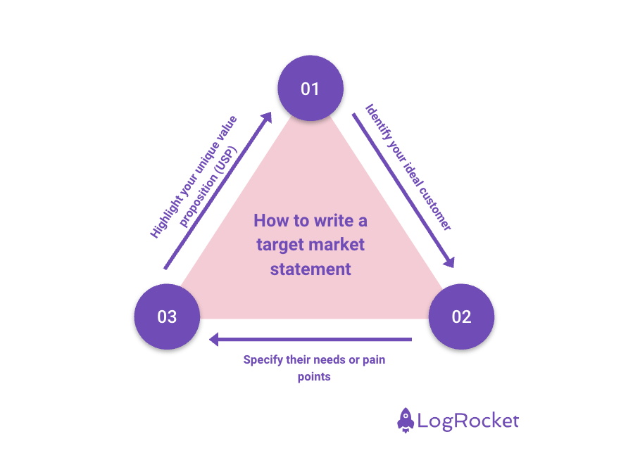 How To Write A Target Market Statement