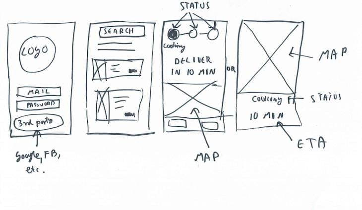 Low Fidelity Wireframes