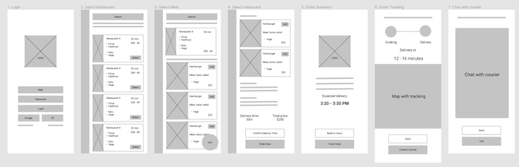 Medium Fidelity Wireframes