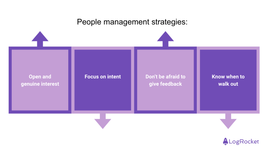 People management Strategies