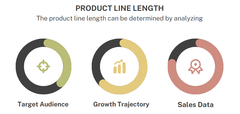 Product Line Length