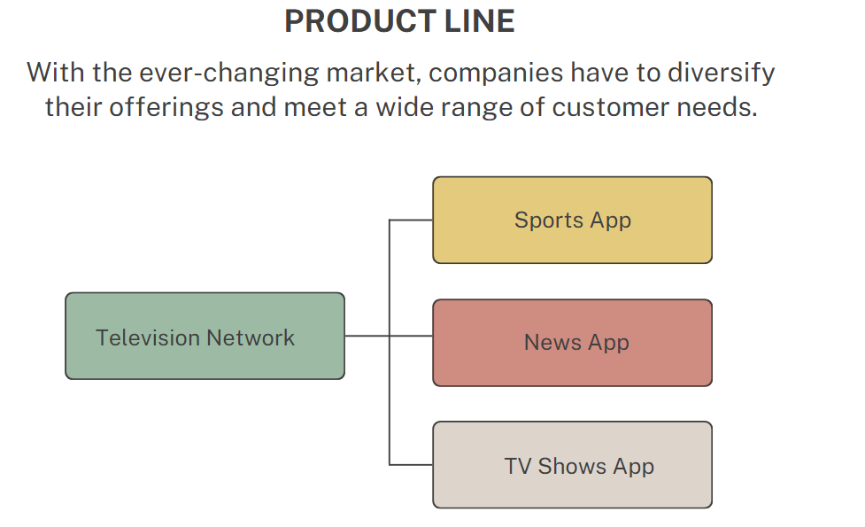 What are product lines? Types, examples, and strategies - LogRocket Blog