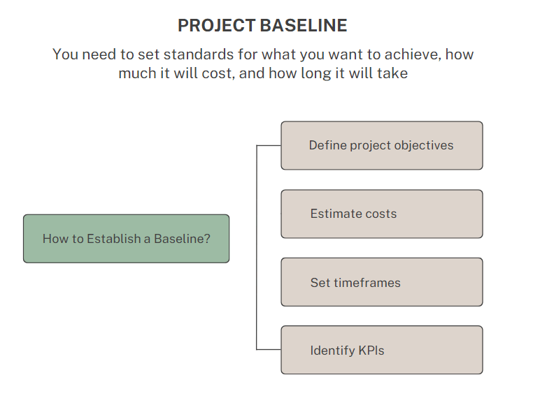 An overview of project baselines - LogRocket Blog