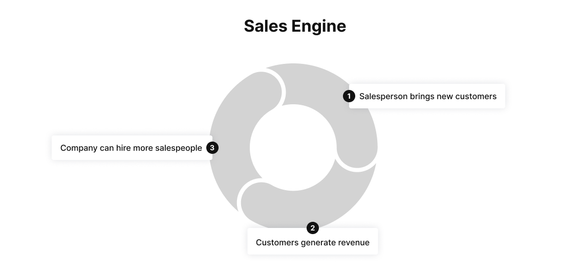 Sales Engine