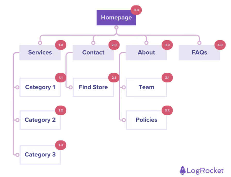 Sitemap