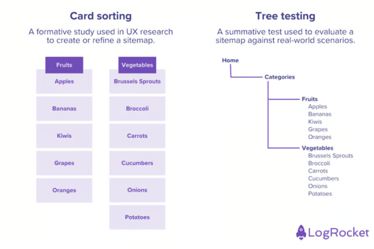 A complete guide to UX design techniques - LogRocket Blog